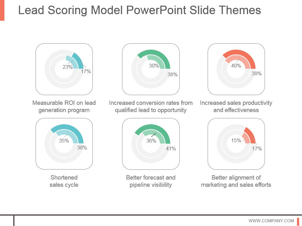 Lead Scoring Model Powerpoint Slide Themes