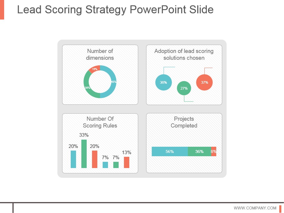 Lead Scoring Strategy Powerpoint Slide