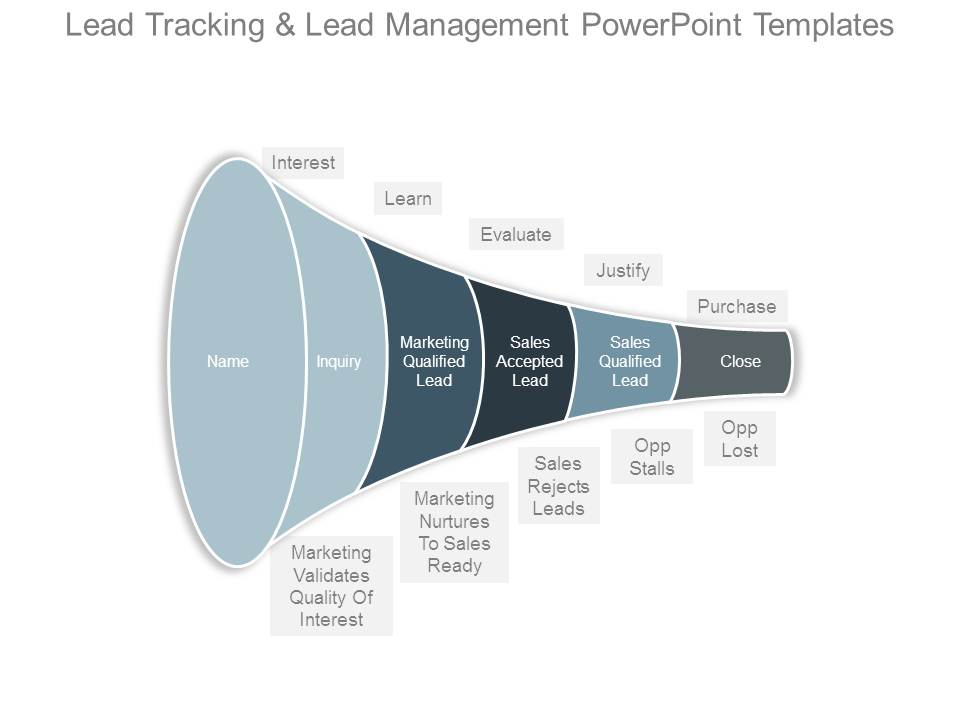 Lead Tracking And Lead Management Powerpoint Templates