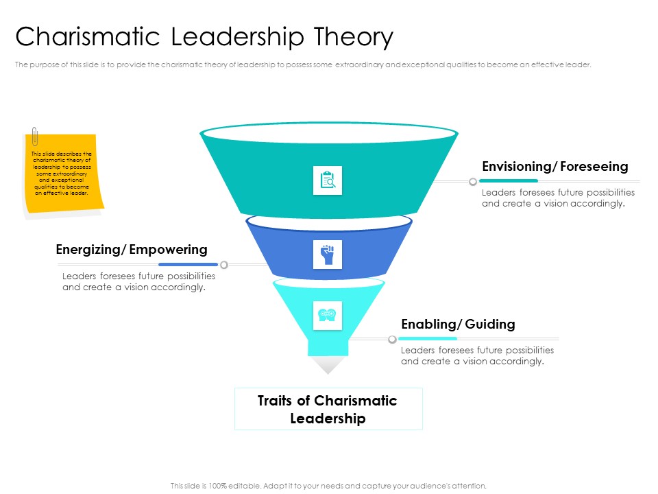 Leader Vs Administrators Charismatic Leadership Theory Mockup PDF