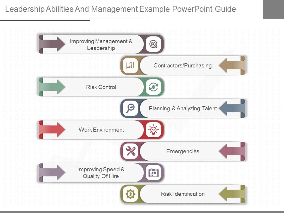 Leadership Abilities And Management Example Powerpoint Guide