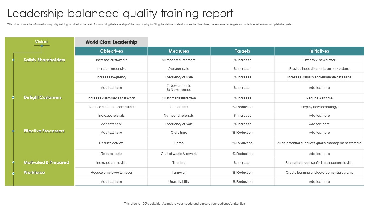 Leadership Balanced Quality Training Report Ppt Infographic Template Show PDF