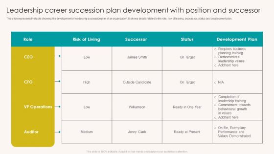 Leadership Career Succession Plan Development With Position And Successor Elements PDF