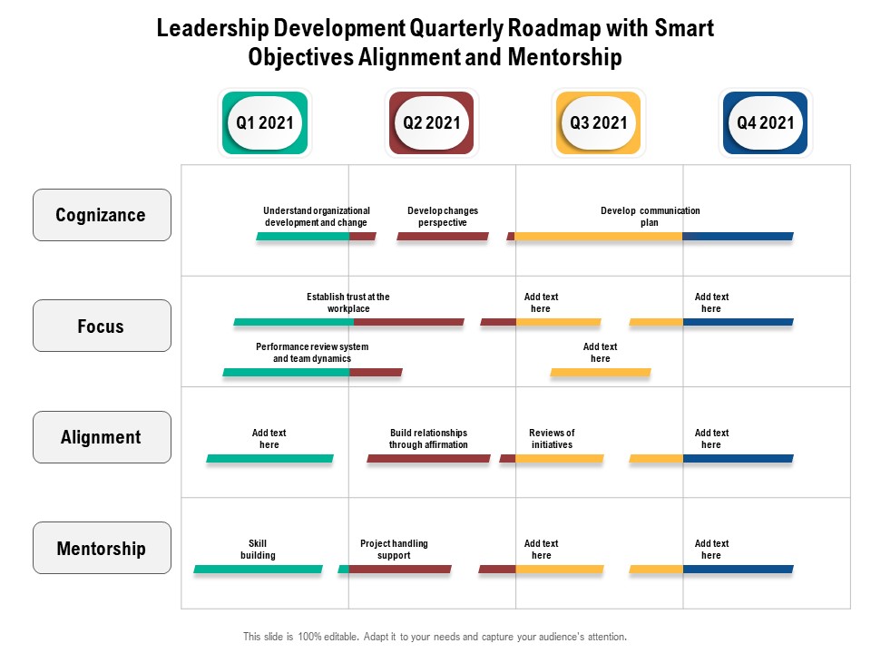 Leadership Development Quarterly Roadmap With Smart Objectives Alignment And Mentorship Diagrams