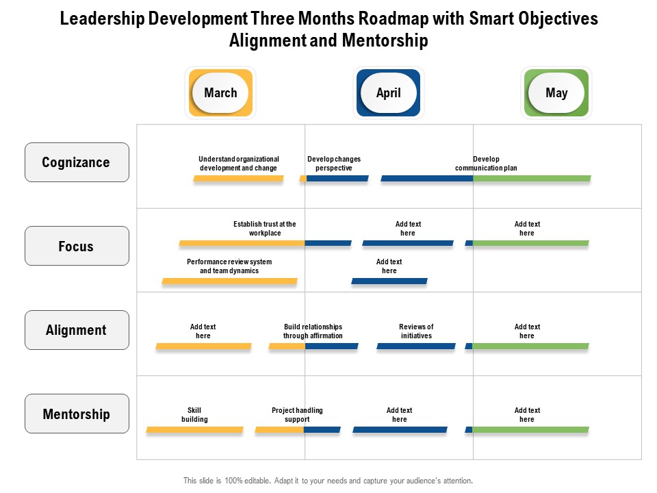 Leadership Development Three Months Roadmap With Smart Objectives Alignment And Mentorship Icons