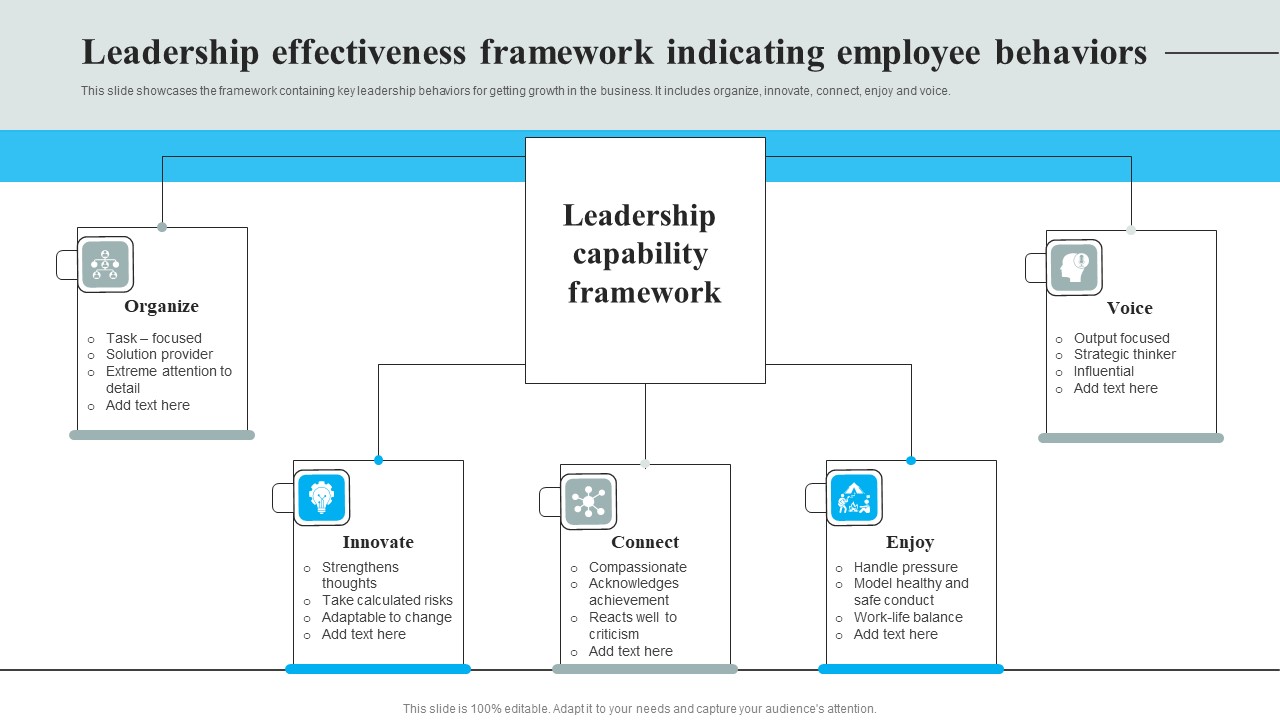 Leadership Effectiveness Framework Indicating Employee Behaviors Elements PDF