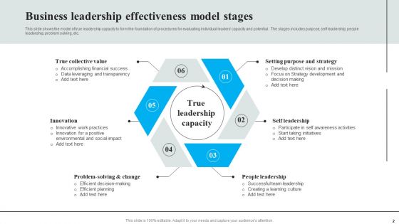 Leadership Effectiveness Ppt PowerPoint Presentation Complete Deck With Slides