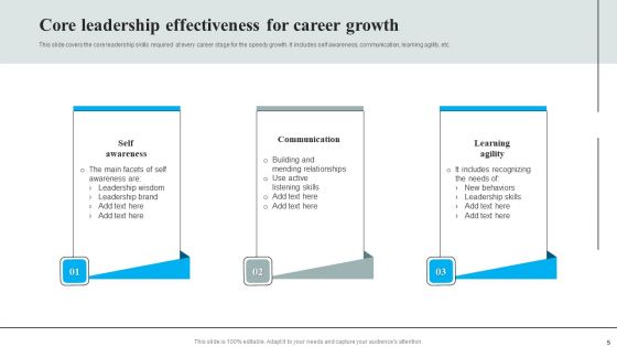 Leadership Effectiveness Ppt PowerPoint Presentation Complete Deck With Slides
