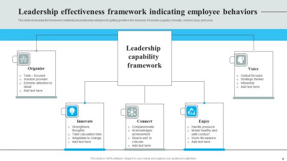 Leadership Effectiveness Ppt PowerPoint Presentation Complete Deck With Slides