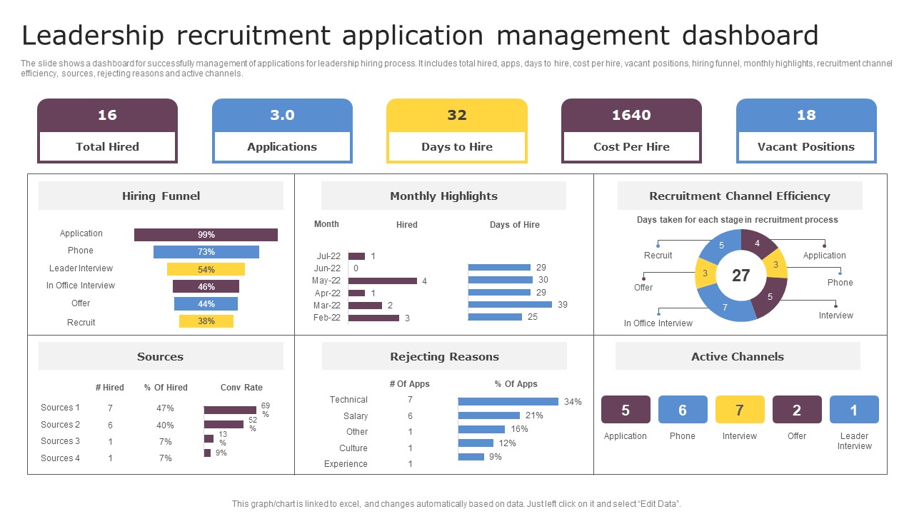 Leadership Recruitment Application Management Dashboard Introduction PDF