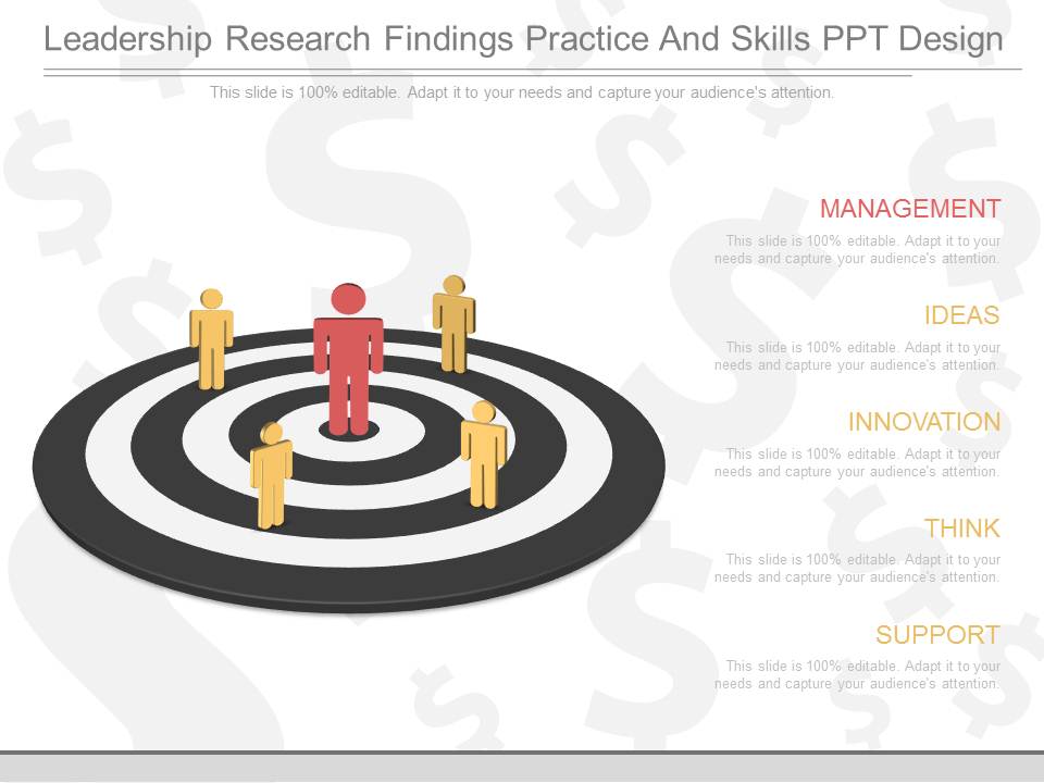 Leadership Research Findings Practice And Skills Ppt Design