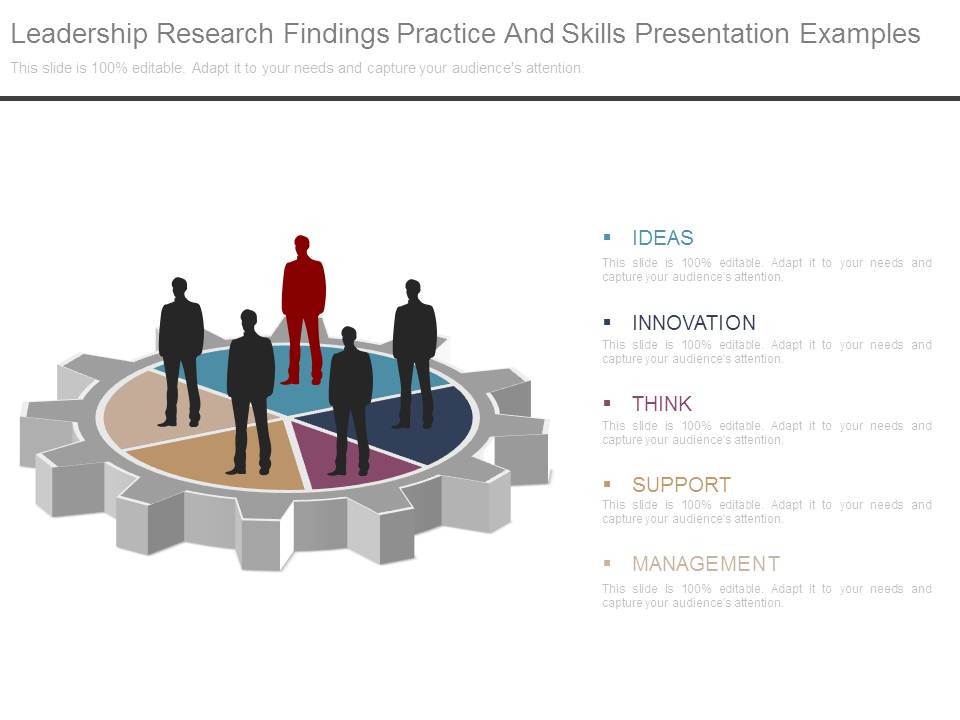 Leadership Research Findings Practice And Skills Presentation Examples