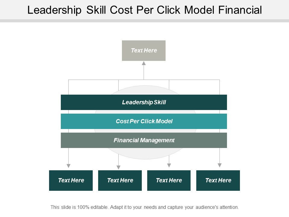 Leadership Skill Cost Per Click Model Financial Management Ppt PowerPoint Presentation Professional Layout Ideas