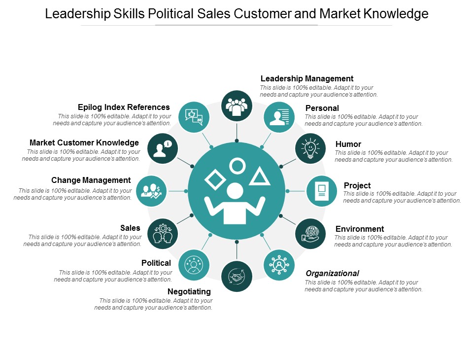 Leadership Skills Political Sales Customer And Market Knowledge Ppt Powerpoint Presentation Infographic Template Ideas