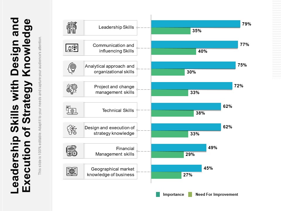Leadership Skills With Design And Execution Of Strategy Knowledge Ppt PowerPoint Presentation Summary Show PDF