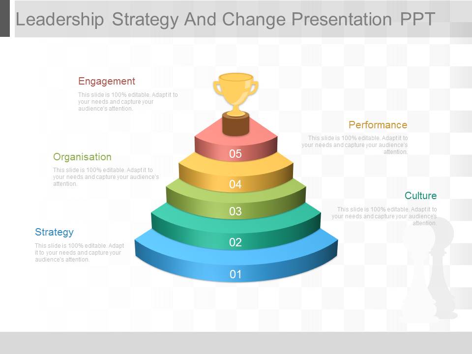 Leadership Strategy And Change Presentation Ppt