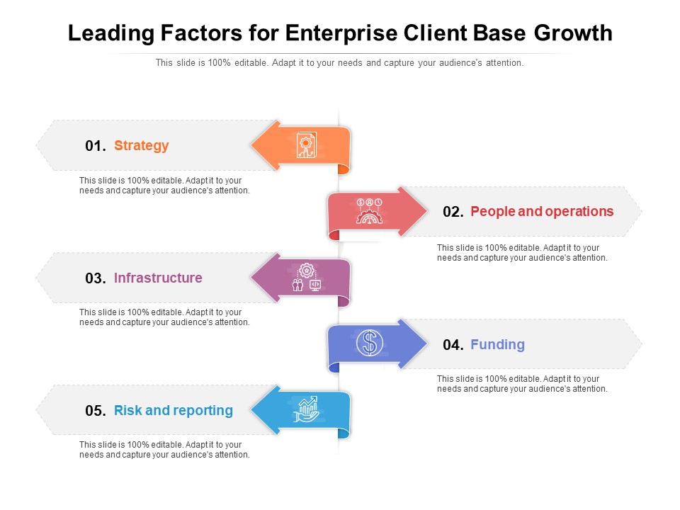 Leading Factors For Enterprise Client Base Growth Ppt PowerPoint Presentation File Aids PDF