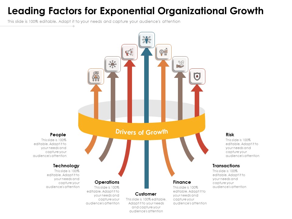 Leading Factors For Exponential Organizational Growth Ppt PowerPoint Presentation File Samples PDF