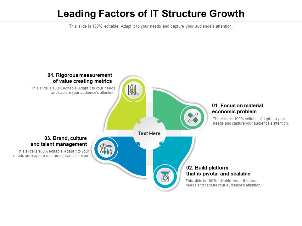 Leading Factors Of IT Structure Growth Ppt PowerPoint Presentation Gallery Background Image PDF