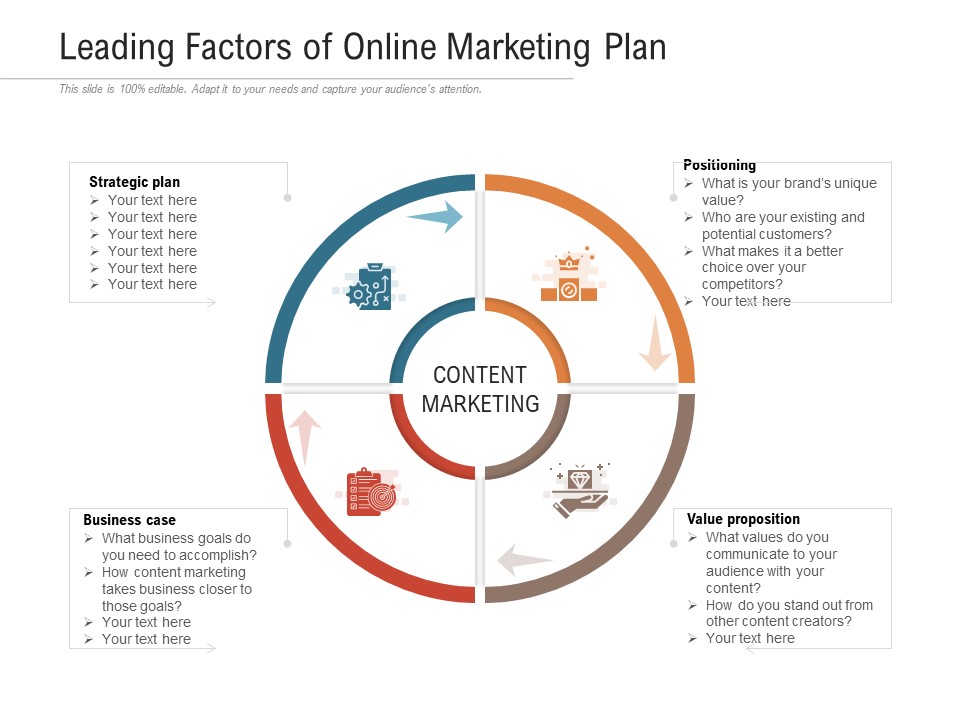 Leading Factors Of Online Marketing Plan Ppt PowerPoint Presentation Gallery Layout Ideas PDF