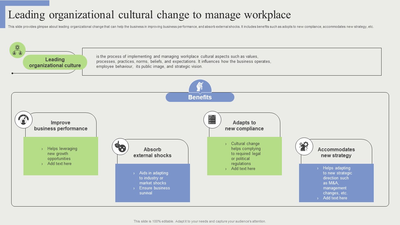 Leading Organizational Cultural Change To Manage Workplace Information PDF