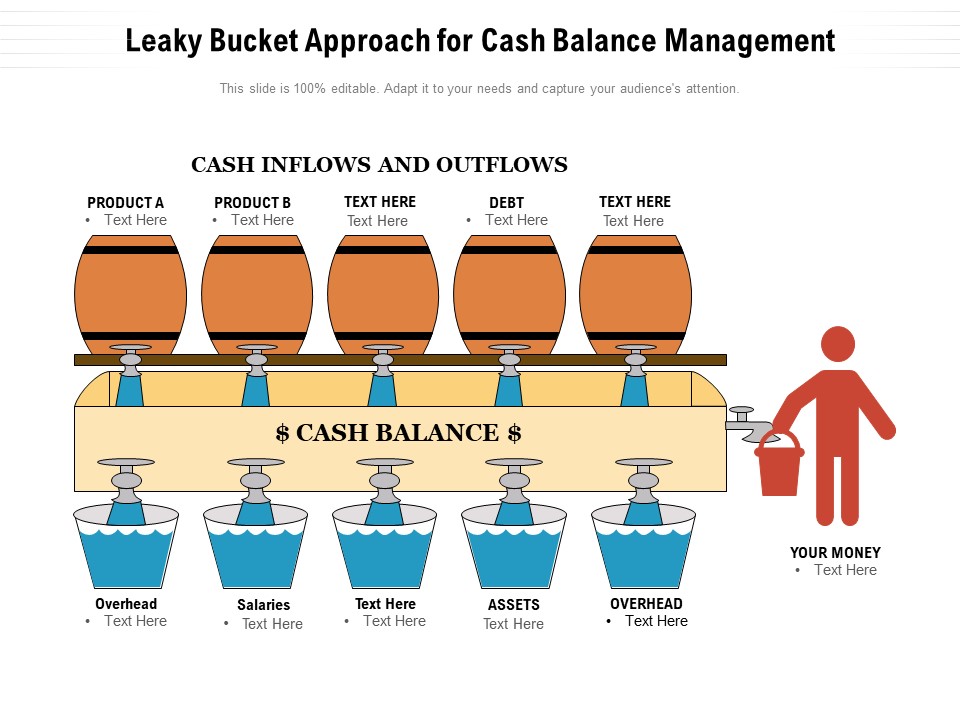 Leaky Bucket Approach For Cash Balance Management Ppt PowerPoint Presentation Summary Model PDF