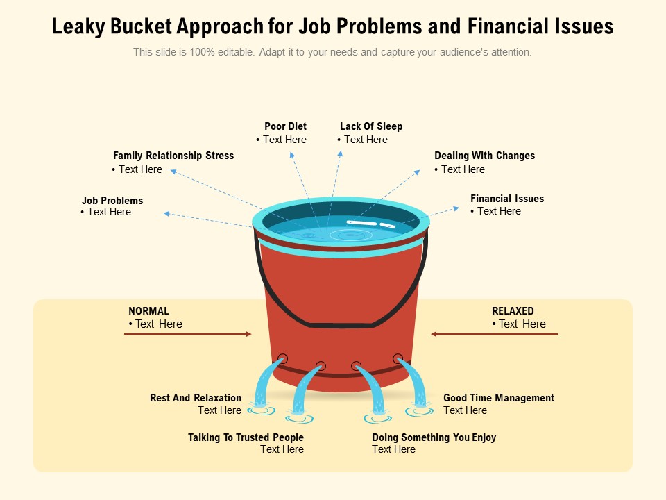 Leaky Bucket Approach For Job Problems And Financial Issues Ppt PowerPoint Presentation Infographic Template Aids PDF