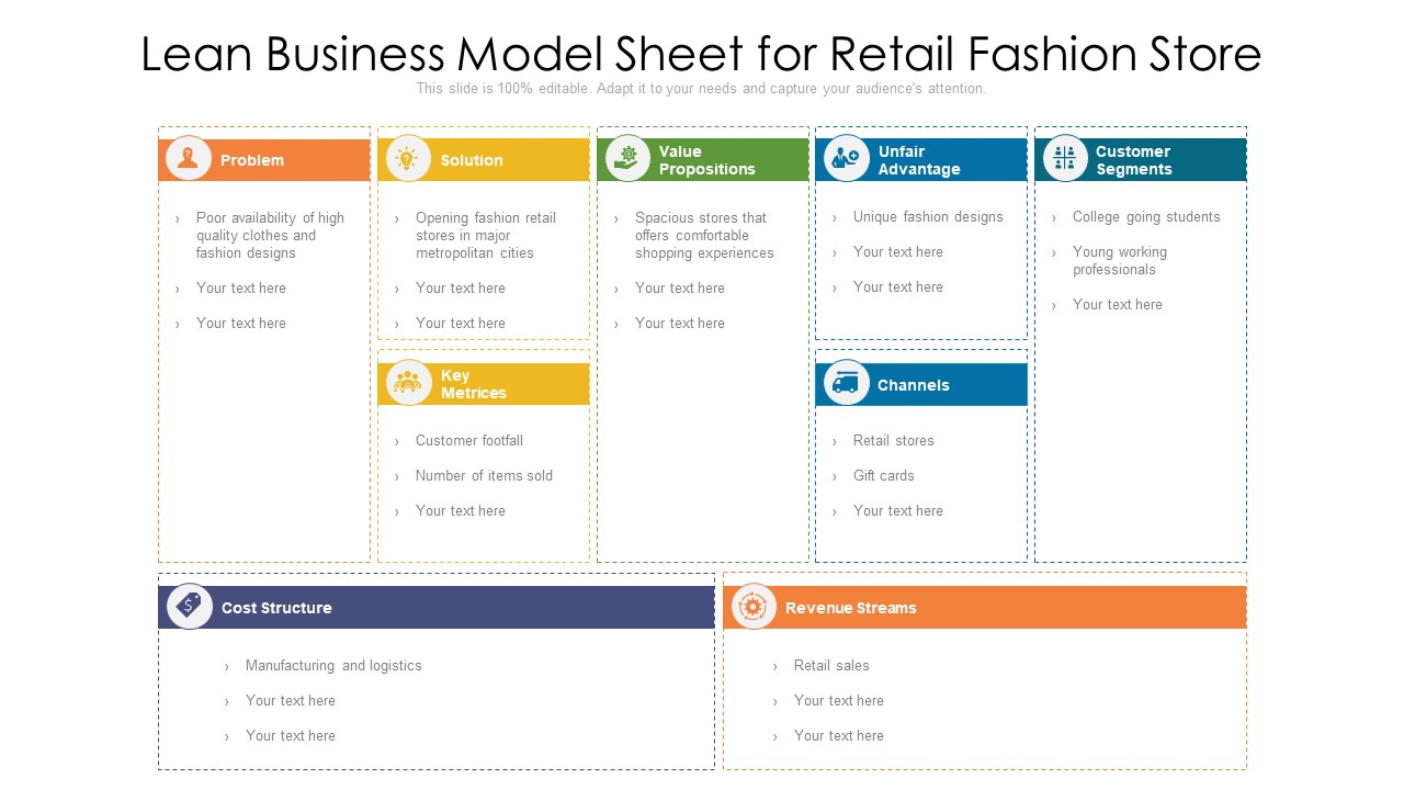 Lean Business Model Sheet For Retail Fashion Store Ppt PowerPoint Presentation Gallery Sample PDF