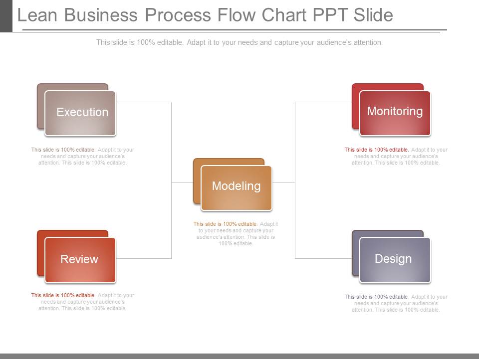 Lean Business Process Flow Chart Ppt Slide