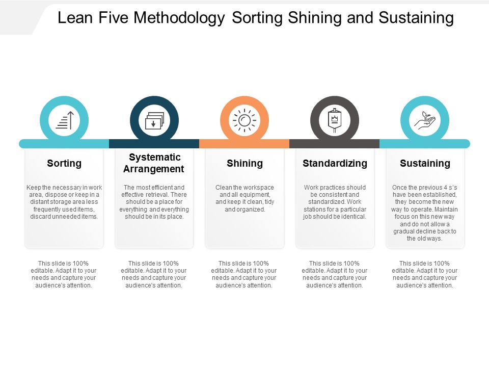 Lean Five Methodology Sorting Shining And Sustaining Ppt PowerPoint Presentation Pictures Layouts