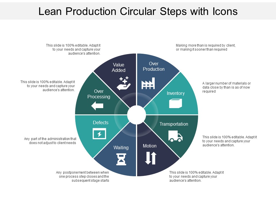 Lean Production Circular Steps With Icons Ppt PowerPoint Presentation Gallery Graphic Tips