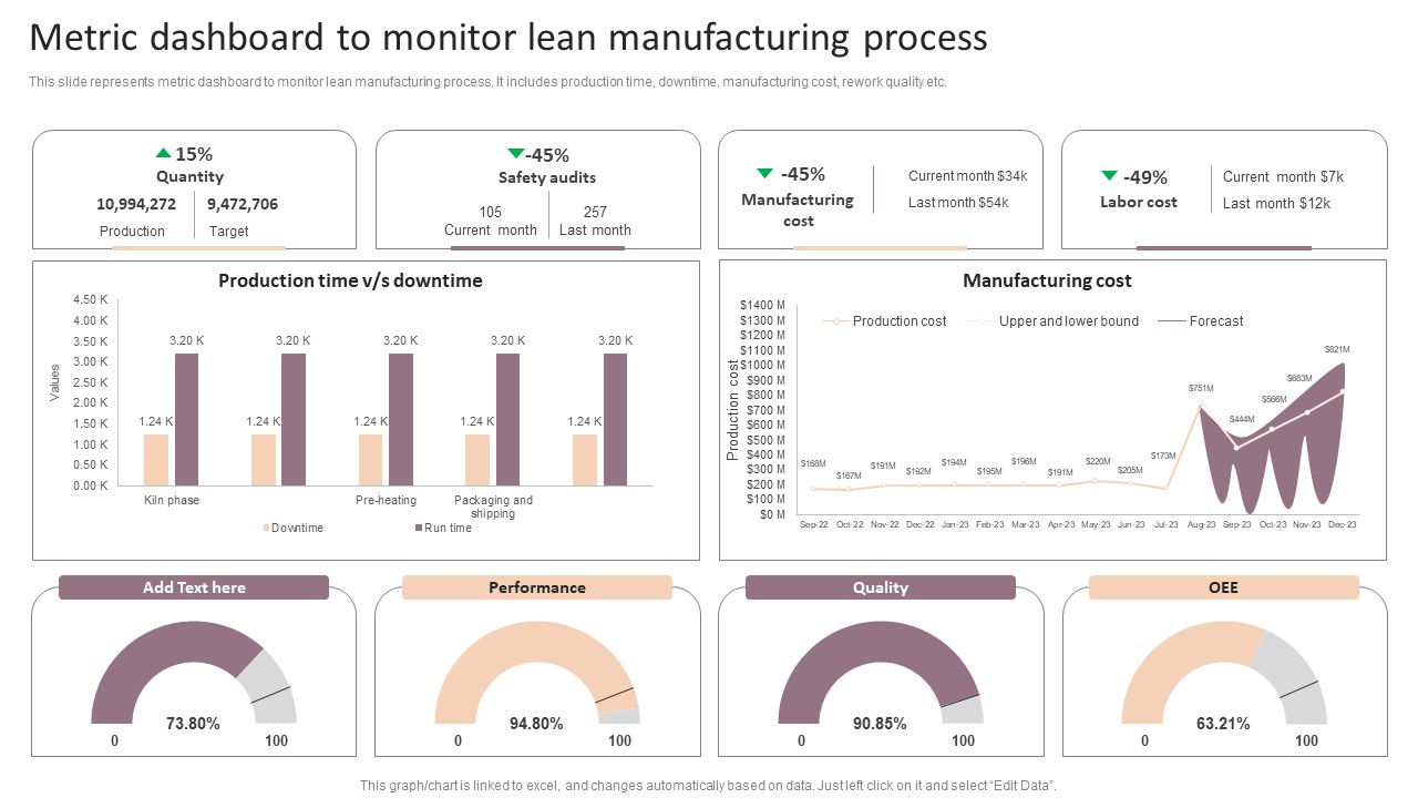 Lean Production Techniques To Enhance Operational Effectiveness Metric Dashboard To Monitor Lean Manufacturing Topics PDF
