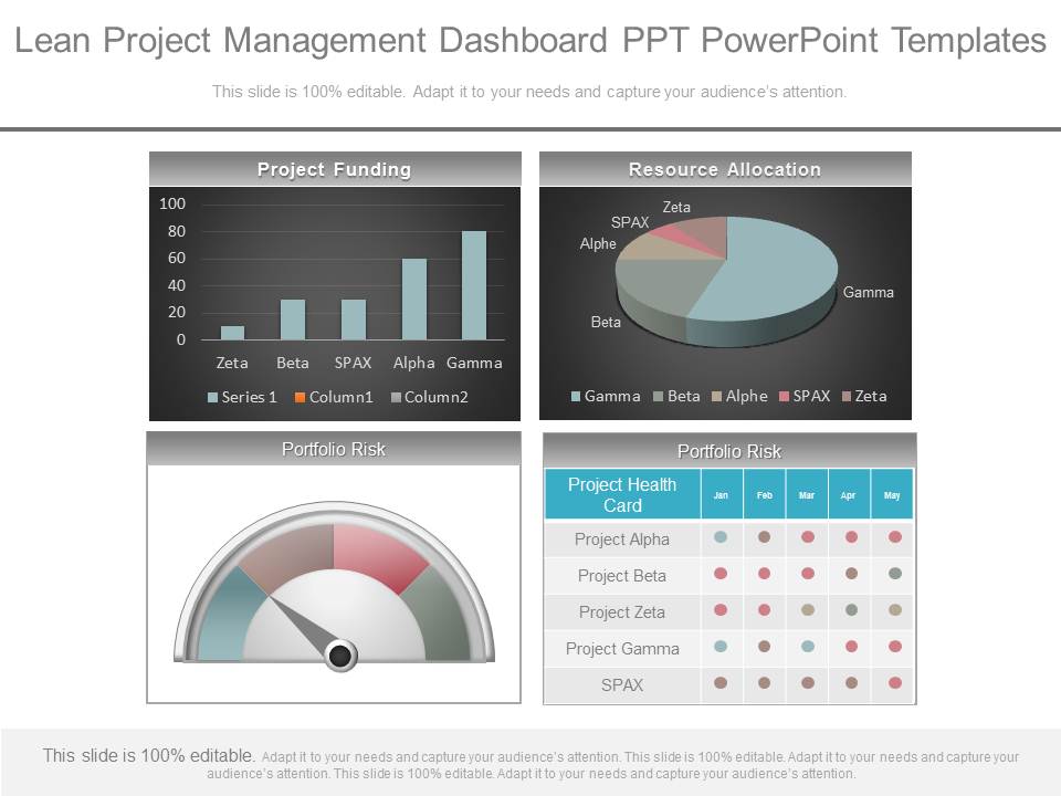 Lean Project Management Dashboard Ppt Powerpoint Templates