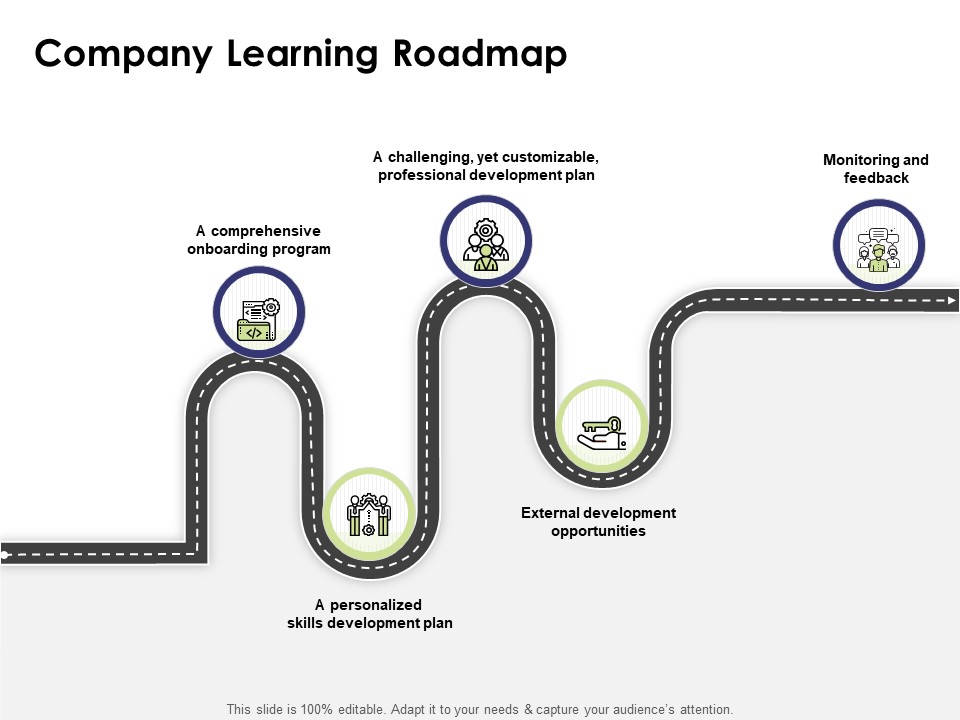 Learning And Development Roadmap For Every Employee Company Learning Roadmap Ppt PowerPoint Presentation Ideas Guidelines PDF