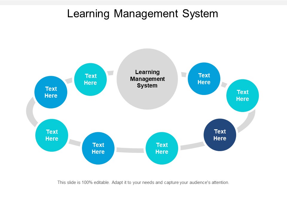 Learning Management System Ppt PowerPoint Presentation Inspiration Show Cpb