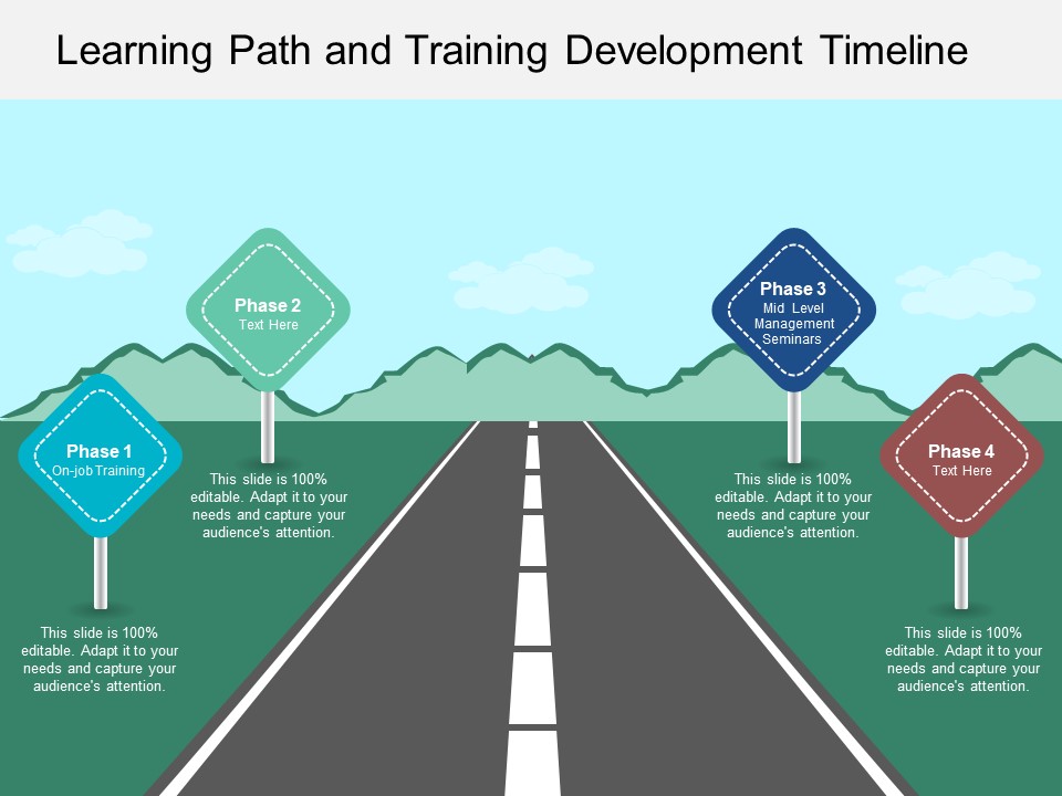 Learning Path And Training Development Timeline Ppt PowerPoint Presentation File Layout