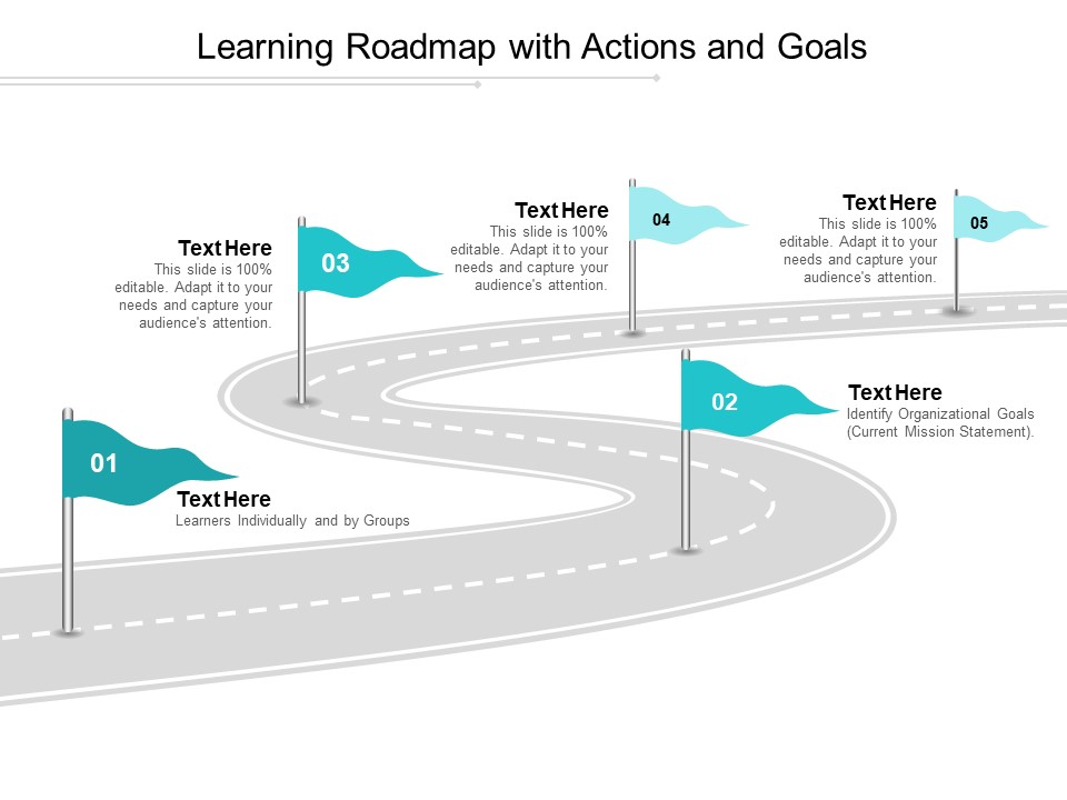 Learning Roadmap With Actions And Goals Ppt PowerPoint Presentation Layouts Picture