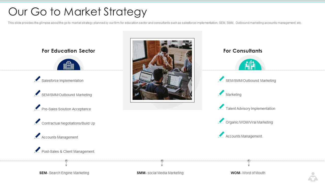 Learning Services Capital Raising Elevator Pitch Deck Our Go To Market Strategy Themes PDF