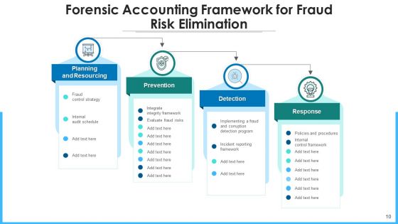 Legal Accounting Risk Management Ppt PowerPoint Presentation Complete Deck With Slides