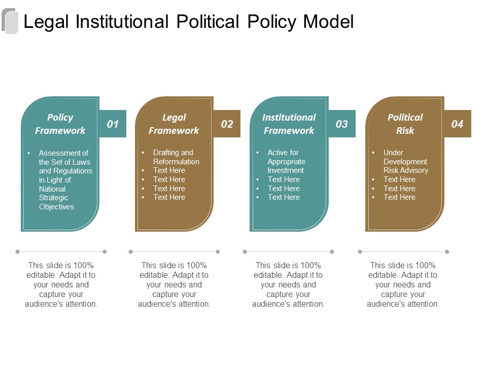 Legal Institutional Political Policy Model Ppt Powerpoint Presentation Outline Layout