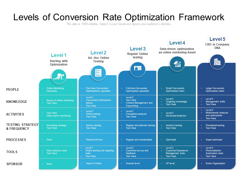 Levels Of Conversion Rate Optimization Framework Ppt PowerPoint Presentation Ideas Example File PDF