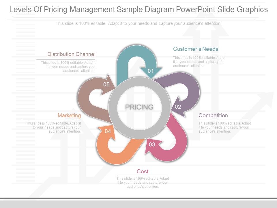 Levels Of Pricing Management Sample Diagram Powerpoint Slide Graphics