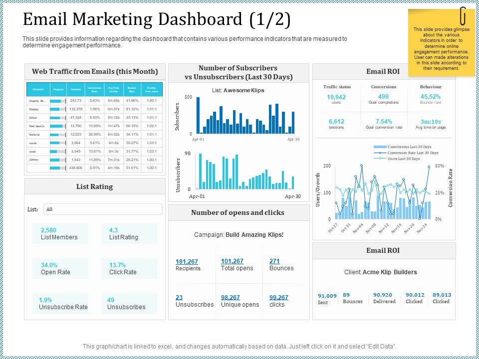 Leveraged Client Engagement Email Marketing Dashboard Click Professional PDF
