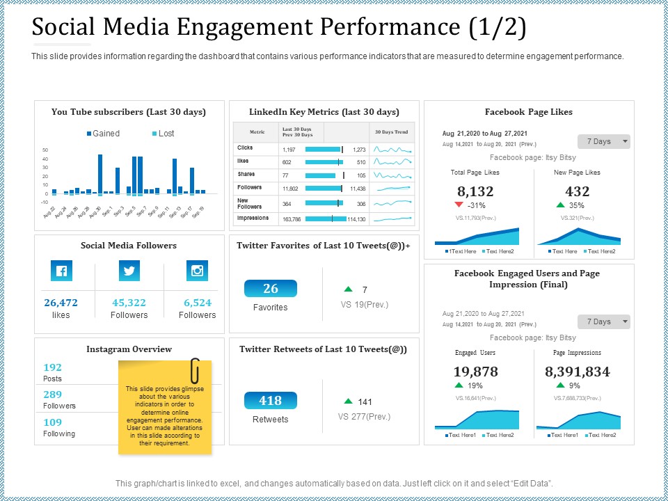 Leveraged Client Engagement Social Media Engagement Performance Clicks Pictures PDF