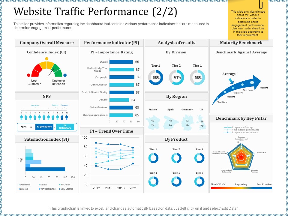 Leveraged Client Engagement Website Traffic Performance Time Inspiration PDF
