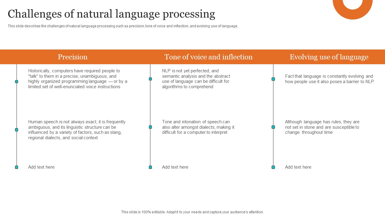 Leveraging NLP To Enhance Operational Efficiency Challenges Of Natural Language Processing Formats PDF