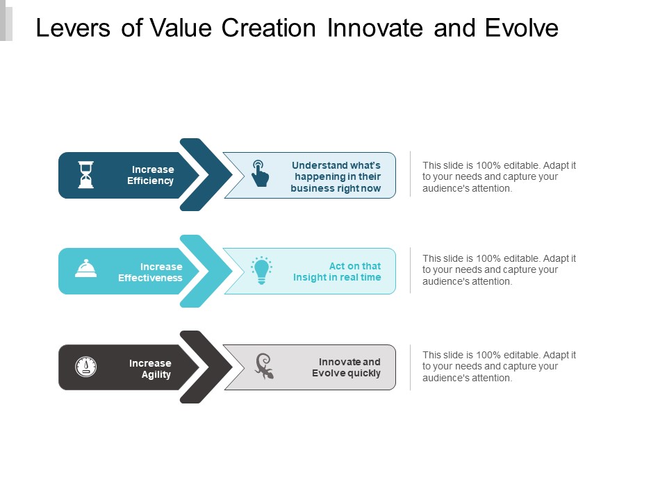 Levers Of Value Creation Innovate And Evolve Ppt Powerpoint Presentation Professional Icon