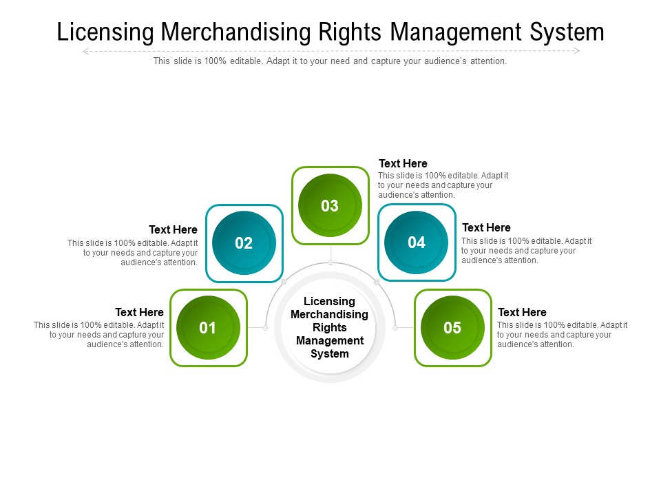 Licensing Merchandising Rights Management System Ppt PowerPoint Presentation Ideas Icons Cpb Pdf