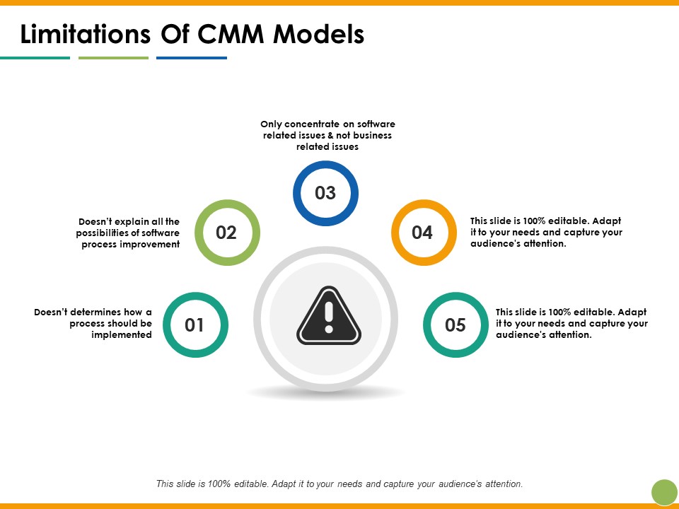 Limitations Of CMM Models Ppt PowerPoint Presentation Infographic Template Clipart