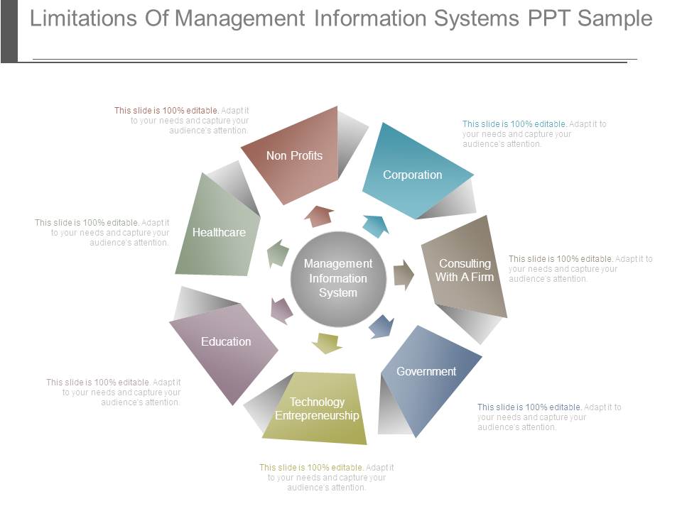 Limitations Of Management Information Systems Ppt Sample